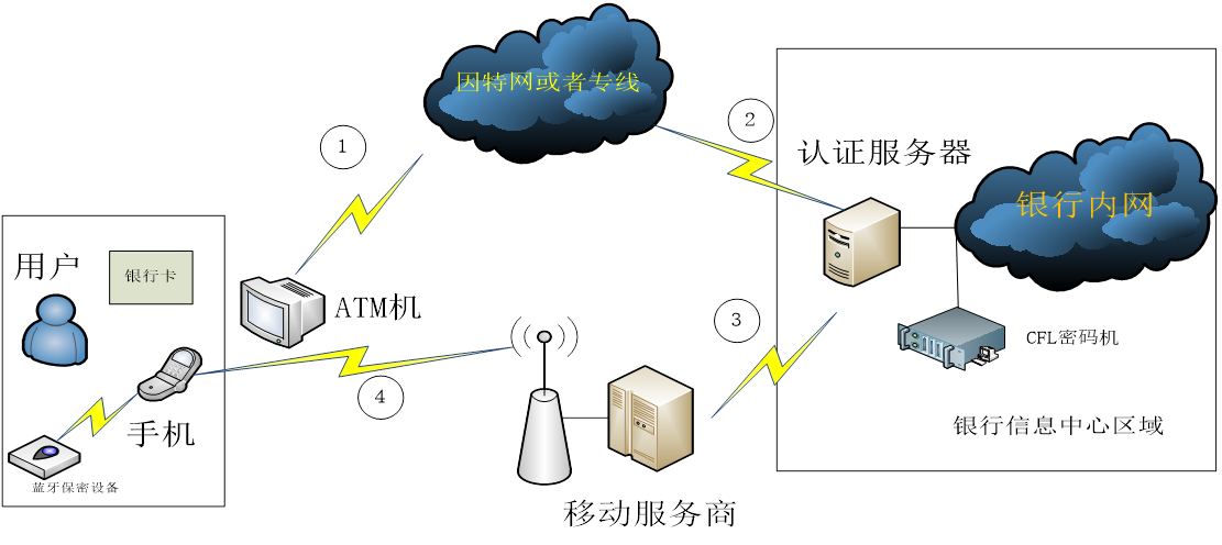 &#20061;&#28216;&#32593;&#39029;&#29256;&#30331;&#24405;&#20837;&#21475;&#45;&#20061;&#28216;&#40;&#20013;&#22269;&#41;