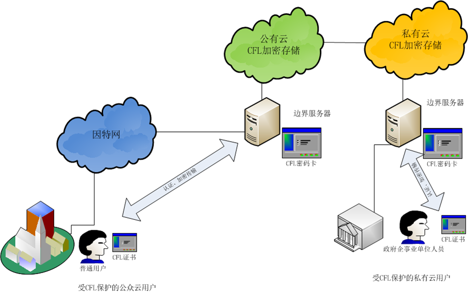 &#20061;&#28216;&#32593;&#39029;&#29256;&#30331;&#24405;&#20837;&#21475;&#45;&#20061;&#28216;&#40;&#20013;&#22269;&#41;